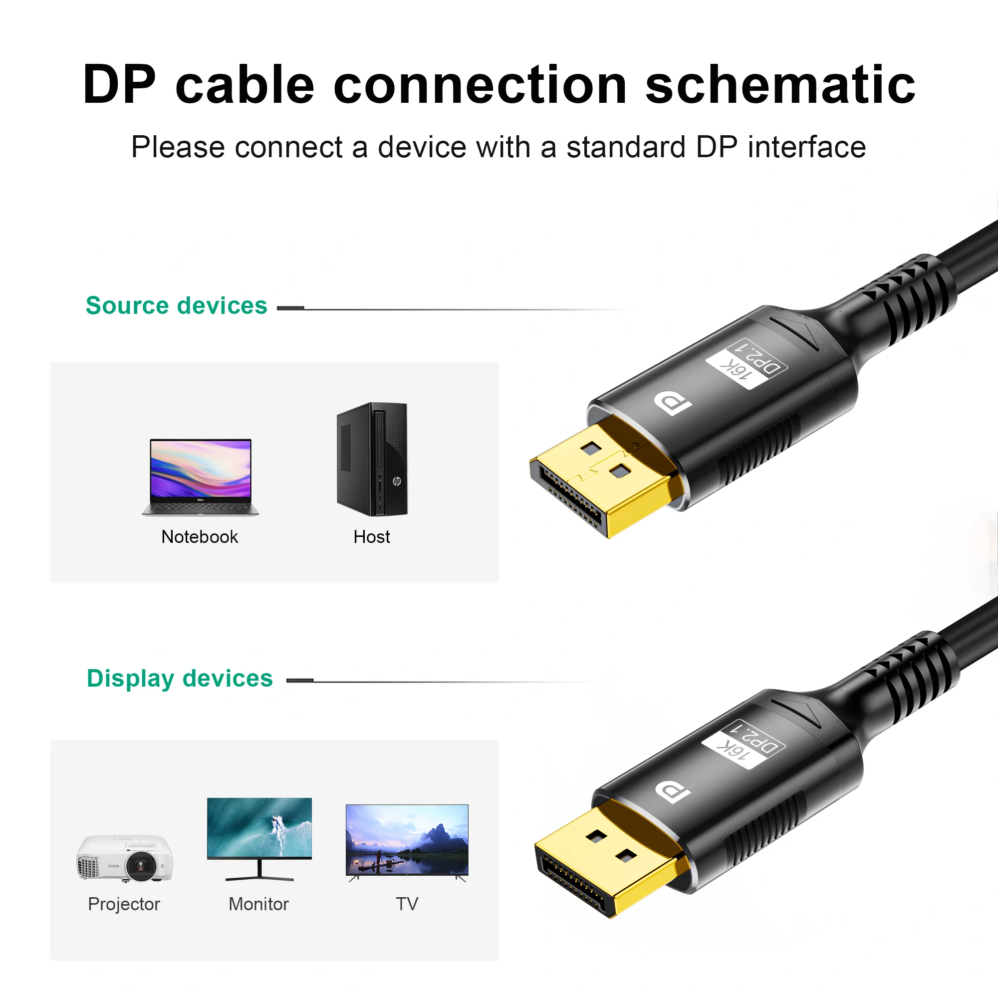 สาย DisplayPort 16K DP 2.1 รอง - Gaming Speaker 2.1 บทวิจารณ์และราคา